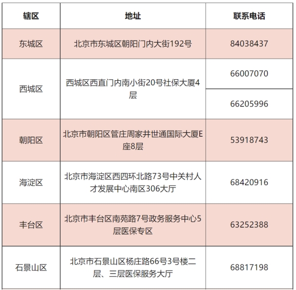 非京籍小孩如何上北京医保?