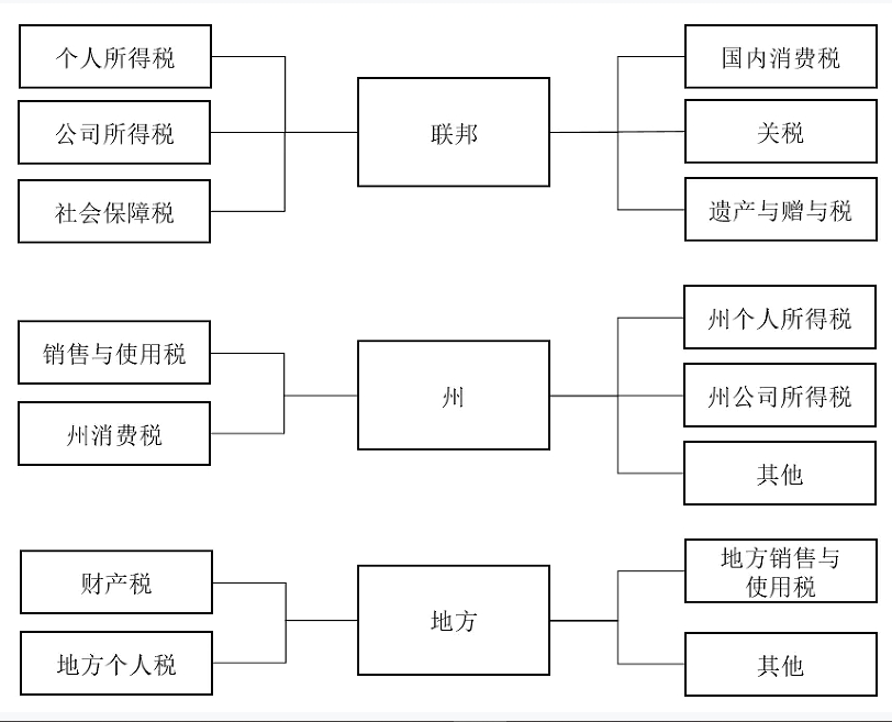 北京“税路通”之中国居民赴美国投资税收系列锦囊（第二期）